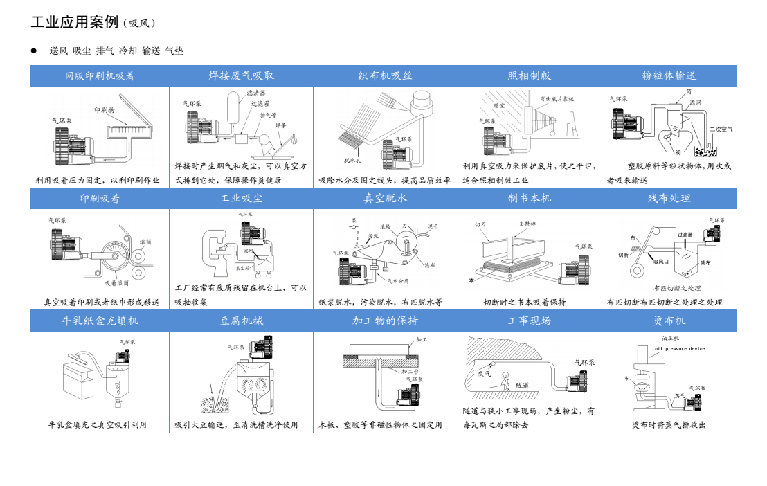 工業(yè)熱風機