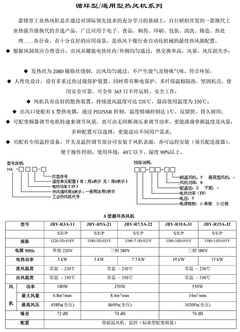 工業(yè)熱風(fēng)機