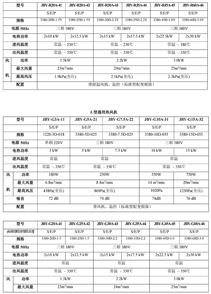 工業(yè)熱風(fēng)機