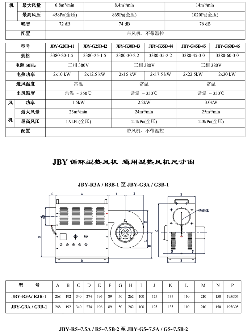 工業(yè)熱風(fēng)機