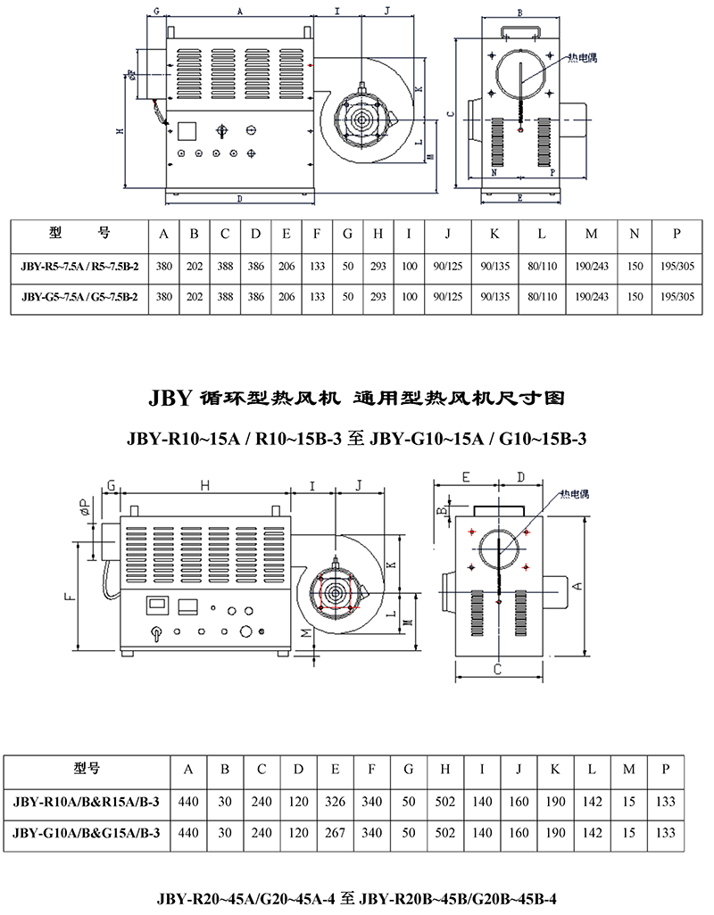 工業(yè)熱風(fēng)機