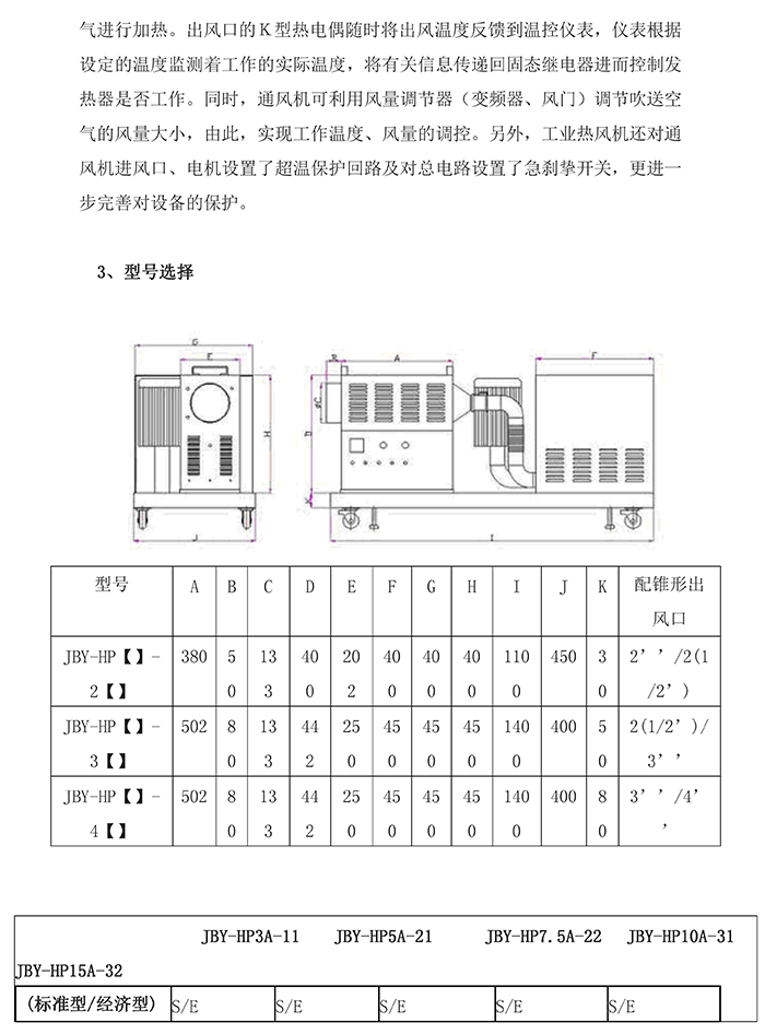 工業(yè)熱風(fēng)機