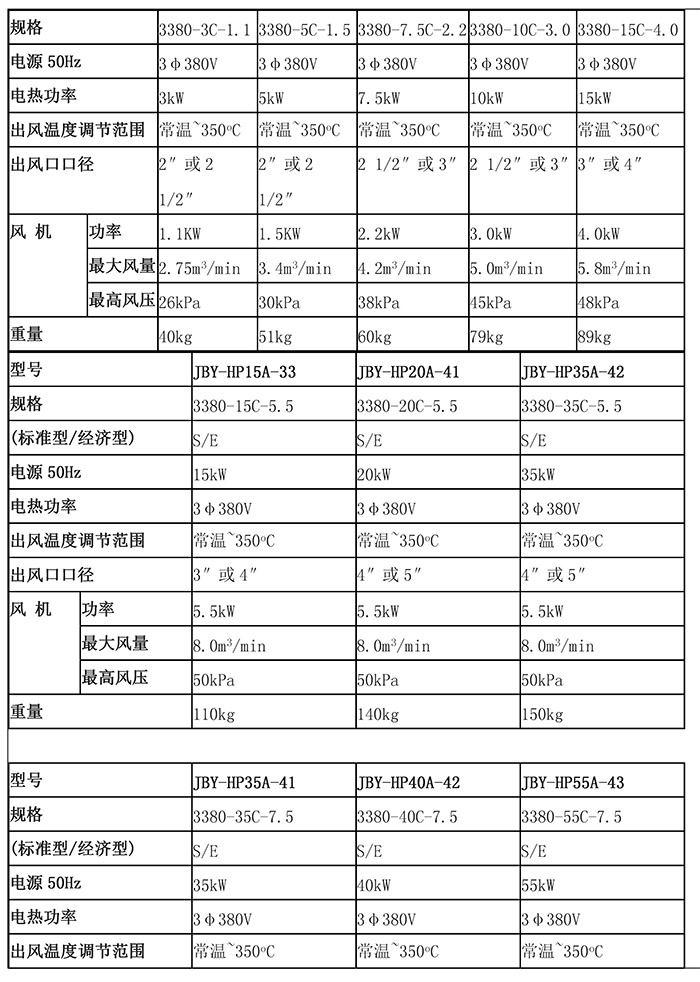 工業(yè)熱風(fēng)機