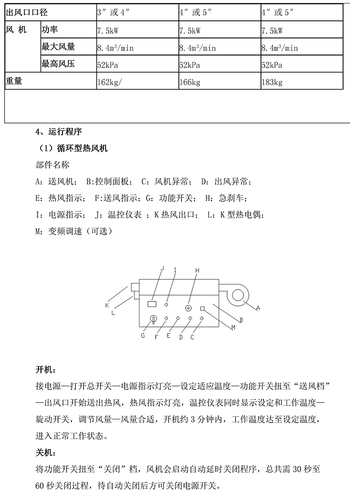 工業(yè)熱風(fēng)機