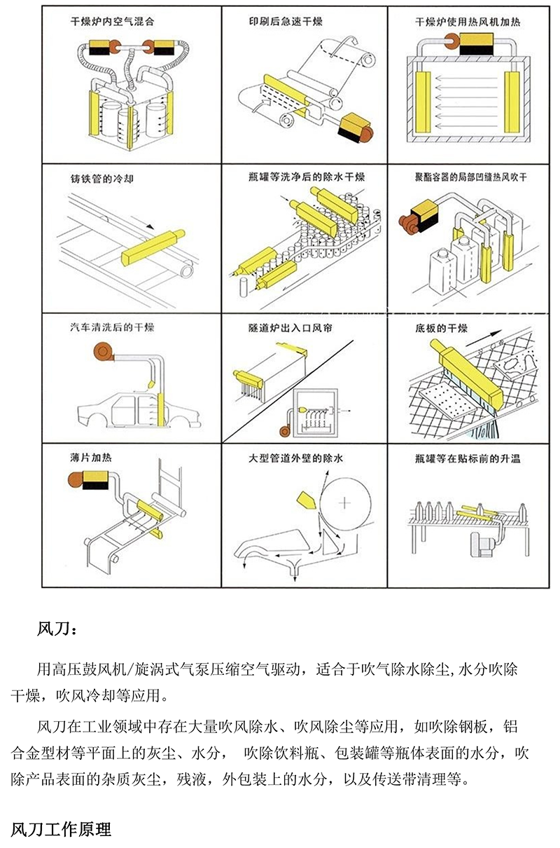 風(fēng)刀