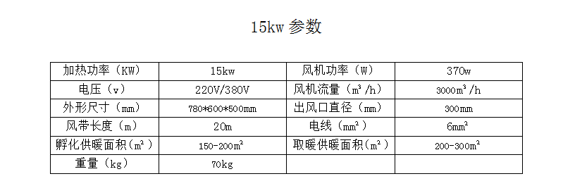 電暖風(fēng)機(jī) 功率15kw